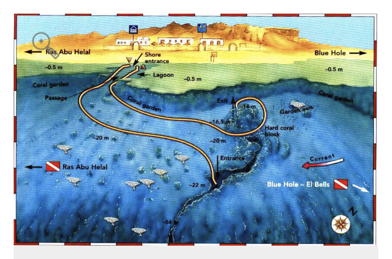 Canyon Dive Site Scuba Diving Dahab, Egypt