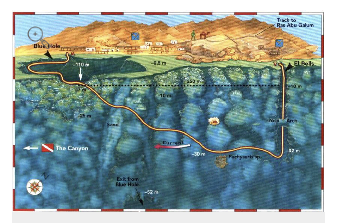 Bells & Blue Hole Dive Site Scuba Diving Dahab, Egypt