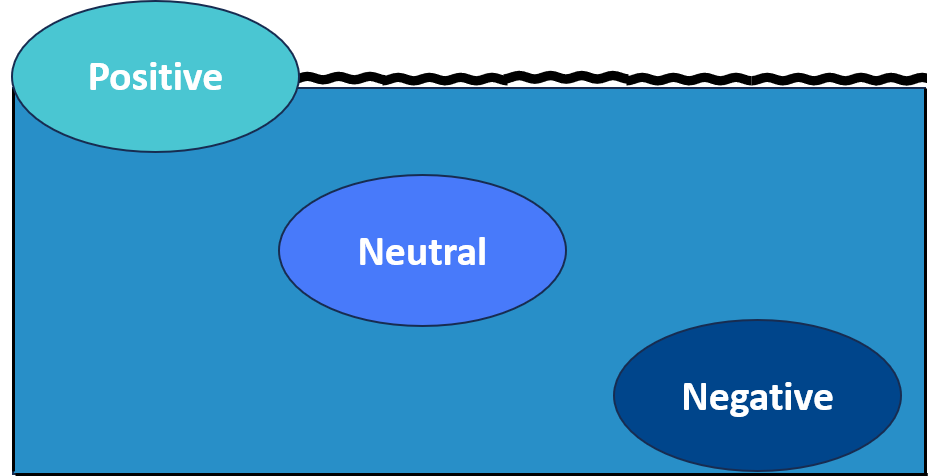 Buoyancy Scuba Theory 101